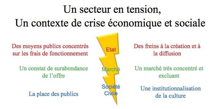 contexte